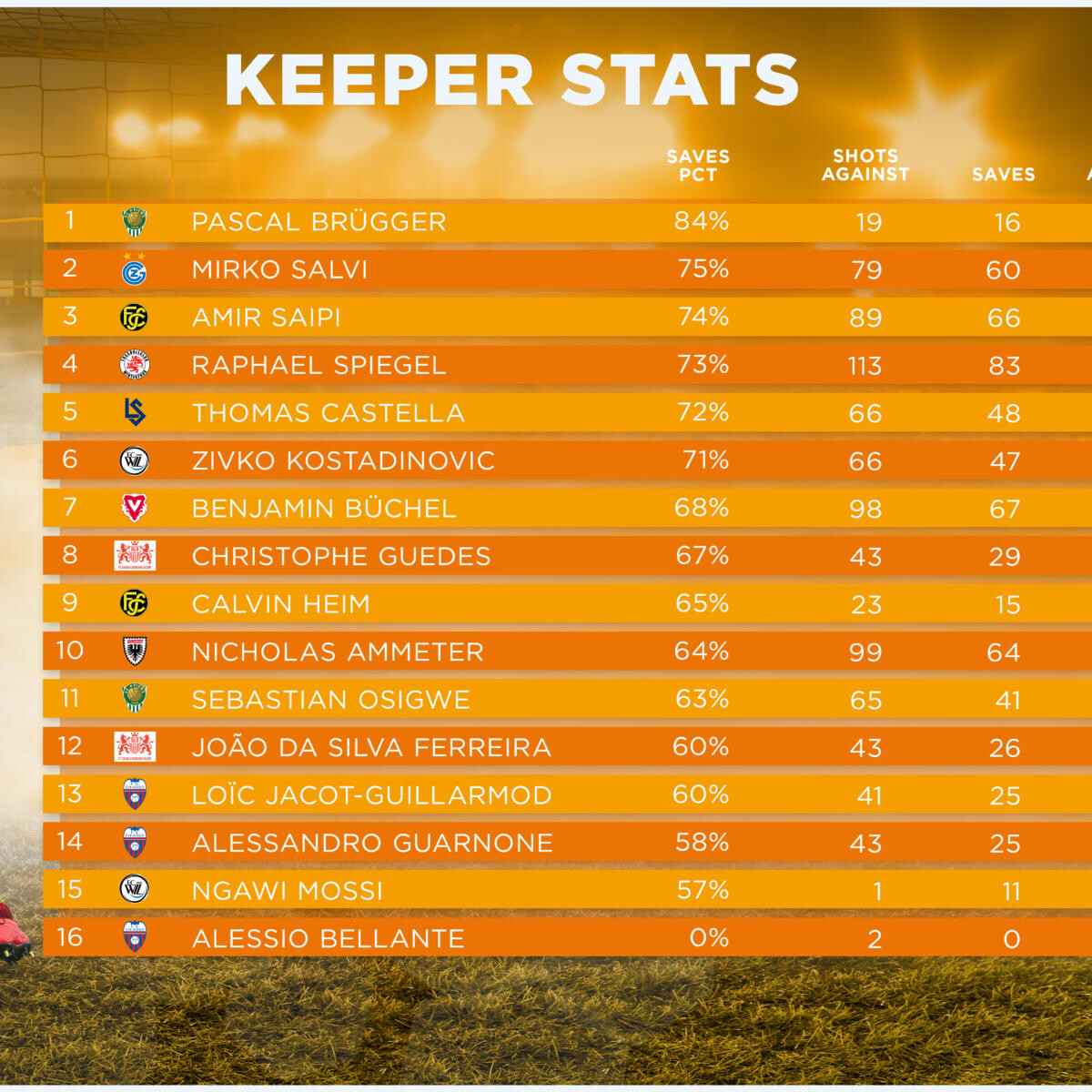 ALTACH,AUSTRIA,18.DEC.16 - SOCCER - tipico Bundesliga, SCR Altach vs SK Rapid Wien. Image shows the rejoicing of Philipp Netzer (Altach). Photo: GEPA pictures/ Oliver Lerch