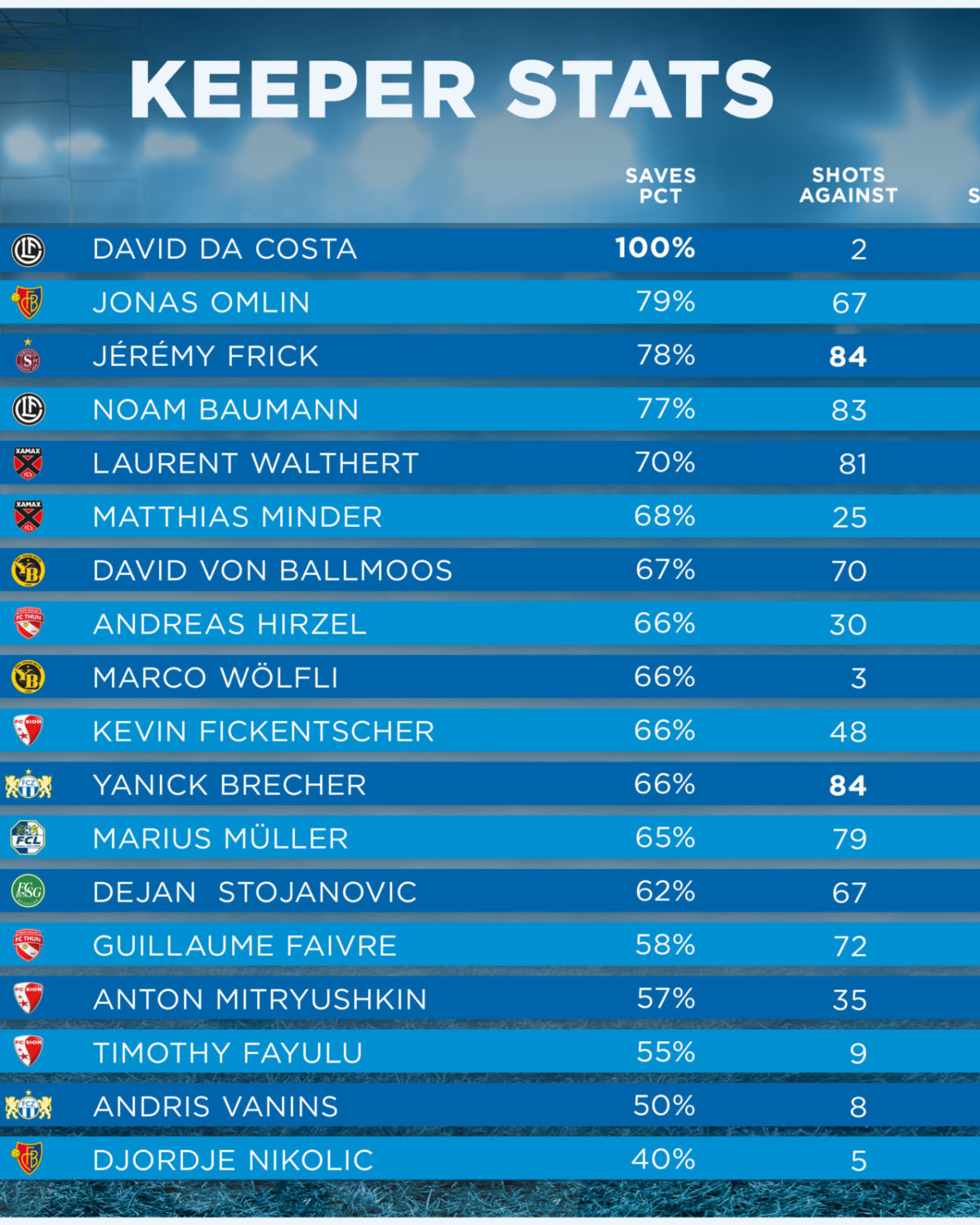 ALTACH,AUSTRIA,18.DEC.16 - SOCCER - tipico Bundesliga, SCR Altach vs SK Rapid Wien. Image shows the rejoicing of Philipp Netzer (Altach). Photo: GEPA pictures/ Oliver Lerch