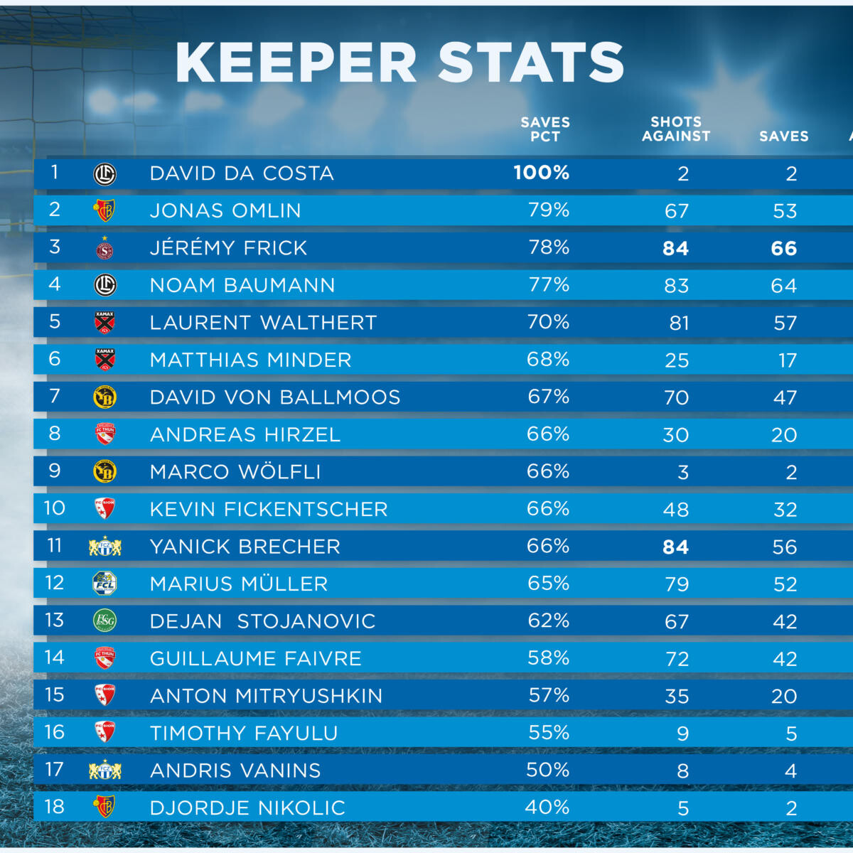 ALTACH,AUSTRIA,18.DEC.16 - SOCCER - tipico Bundesliga, SCR Altach vs SK Rapid Wien. Image shows the rejoicing of Philipp Netzer (Altach). Photo: GEPA pictures/ Oliver Lerch